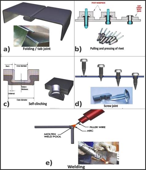 joining sheet metal parts|interlocking sheet metal design.